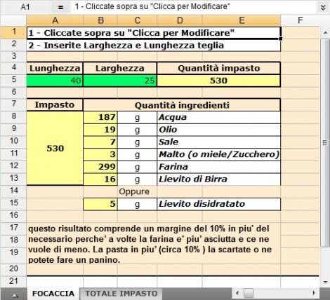 ricetta pizza dosaggio ingredienti