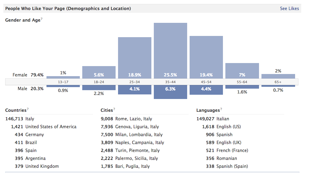 demographics