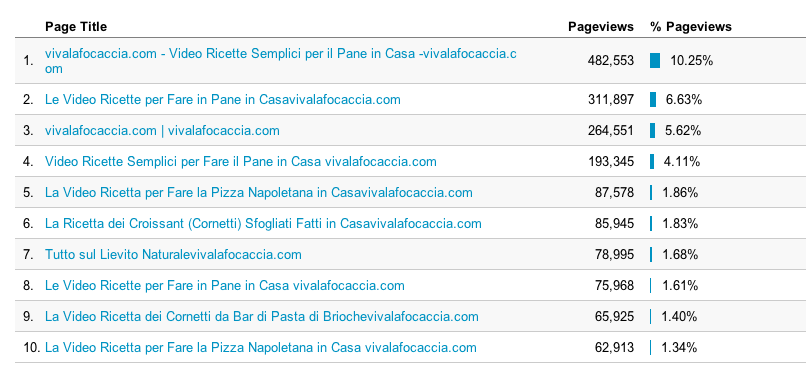 pagine