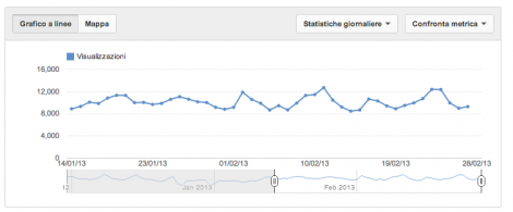 youtube_views