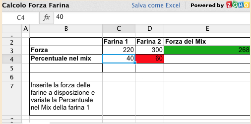 Calcolo Della Forza Della Farina In Un Mix VivaLaFocaccia